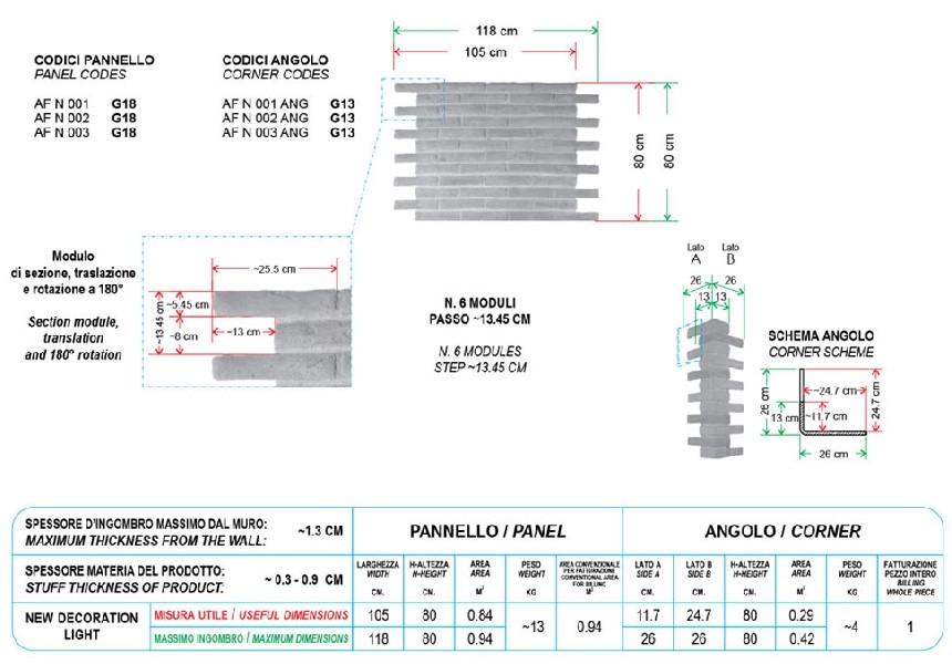 https://www.ceramicheminori.com/immagini_articoli/70/offerta-pannelli-pietra-ricostruita-antica-fornace-decor-584-600.jpg